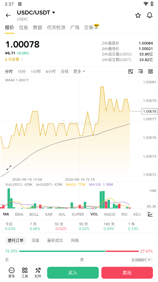 BTC 比特币行情